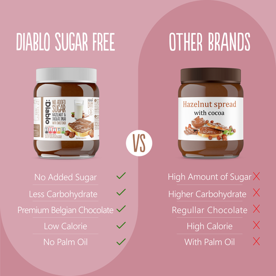 No Added Sugar Hazelnut Chocolate Spread
